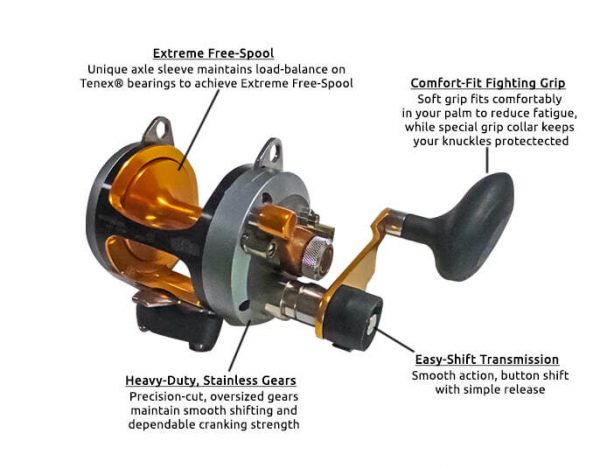 q12 2 two speed fishing reel callout card